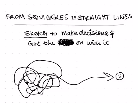 hand drawn title card for squiggles to straight lines
