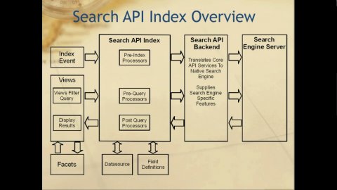 Embedded thumbnail for Becoming &#039;Facet&#039;-nated with Search API and DB or Solr backends