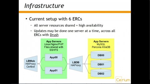 Embedded thumbnail for ERC360: A case study on how to serve a large number of institutions with Drupal Multisite